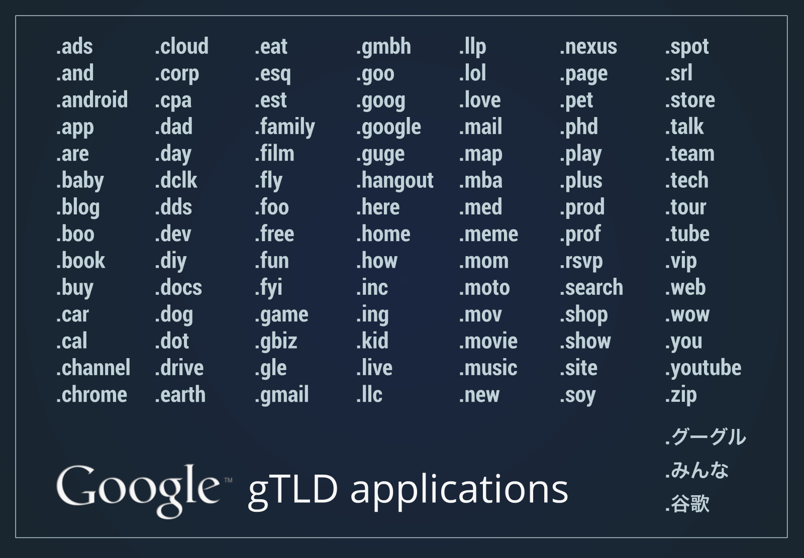 Google gTLD Applications