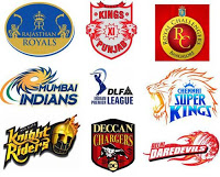 IPL, IPL teams and value