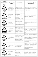 Recycle Plastic,recycle plastic,recycled plastic,how to recycle plastic,Plastic recycle codes,meaning of recycle codes,definition of plastic recycle codes,hdpe,ldpe,pet,PETE,pete,PET,HDPE,LDPE,PVC,pvc,PP,Poly carbonate,good plastic,recyclable,